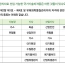 (주)한국종합화학 이미지