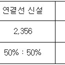 (주)케이알티씨 - 4535 | (주)케이알티씨