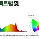 햇빛담은 조명