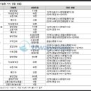 포스텍과학학원