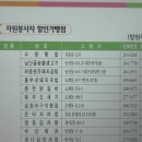 창원시 자원봉사증 가맹점 소개 이미지