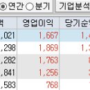 덕평 자동차정비 이미지