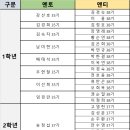 25학년도 1학기 멘토&amp;멘티 이미지