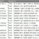 2026 전국 물류창고 주소록, 전화번호부 DB
