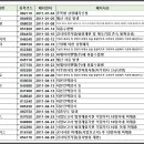 지앤디파트너스
