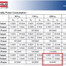 No load 시 Standby Power consumption 에 대하여 (Fairchild 제품 검토중) 이미지