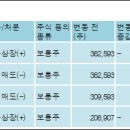 (주)에이치비바이오 전자신문