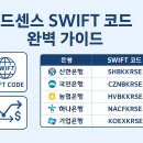 마임부산반송지사 | ✅ 애드센스 수익금 지급을 위한 국내 은행 SWIFT 코드 완벽 가이드