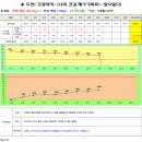 체중감량 &#34;도전 8주차&#34; check sheet 입니다, 이미지