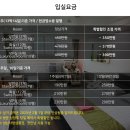 (주)현대투어 | 성남 맘스파크 산후조리원 투어 및 계약 후기