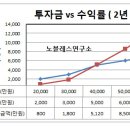 부동산 8·2 대책 비껴간 6억 이하 아파트 찾아 투자가 해법이다 ( 노블레스연구소 ) 이미지