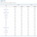 광주공항지하철역 티스토리