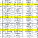 (주)요양장터장수마을