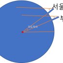 (전국 단위 '상설 실험') 에라토스테네스의 지구크기 측정 실험 이미지