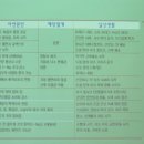 면목3.8동주민센터 | [임신출산]중랑구 모자보건 프로그램 참가 후기(출산준비교실, 임산부 순산요가교실)_시간만 되면 필수