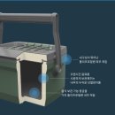 보담식자재 | [쇼핑후기] 야외활동의 필수템-스탠리 아이스박스