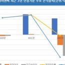 지평이엔씨