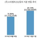 (주)스타캠프202 국민일보