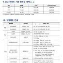 한국항공대학교 대학원 이미지