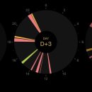 치킨인류 수유점 | 연앤네이쳐 자연주의출산 후기