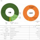 2022년 밀알복지재단 밀알장애인활동지원센터 결산보고 이미지