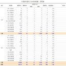 개인화물293 네이버블로그