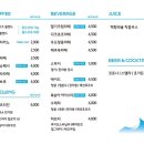 델문도로스터스 이미지