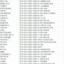 바모스GYM 네이버블로그