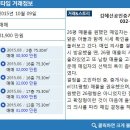 김혜선 공인중개사사무소 매일경제