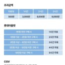 더드림약국 | 일산 백석 슬기로운 의사직업체험 드림닥터 내돈내산 체험후기