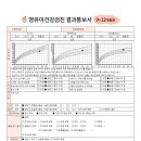 미래안소아청소년과의원 네이버블로그