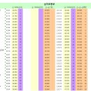 스피드스케이트장 이미지