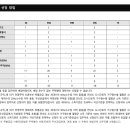 현대이앤씨건축사사무소 이미지