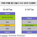 인셀