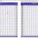 무실세영리첼1차A 경로당 | 분양권 실전투자 전략 강의 후기_리치온초이