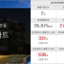 (단지내)한마음공인중개사사무소 이미지