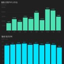 유한회사 에코페스트콘트롤 인천 | 아이오닉 하이브리드 1년 35,000km 주행 후기. 구매 과정부터 하이브리드 만족도까지.