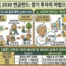 이연애드