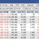 에프알텍 | 오늘의 특징주 TOP 30종목 / 상한가 종목 [23/09/19 디에스경제연구소]