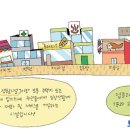 근린생활시설-1 네이버블로그