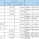 마장내과의원 이미지