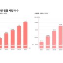 마켓올 지디넷코리아