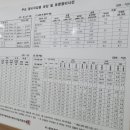 쌍용자동차광주정비사업소