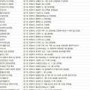 안경마스터 민락점 이미지