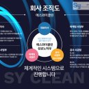 (주)에스와이컴퍼니 네이버블로그