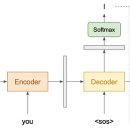 생성-natural 이미지