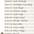 두끼 정읍점 이미지