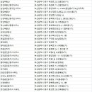 동양부동산중개 이미지