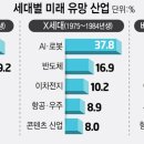 대인산업