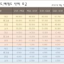 대청도·소청도